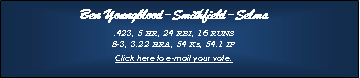 Text Box: Ben Youngblood-Smithfield-Selma.423, 5 HR, 24 RBI, 16 RUNS8-3, 3.22 ERA, 54 Ks, 54.1 IPClick here to e-mail your vote.